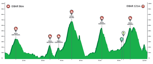 Stage 6 profile